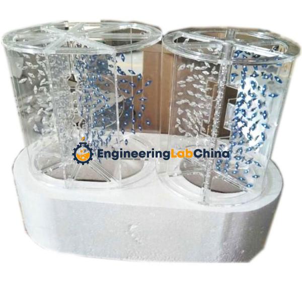 3D Magnetic Field Demostrator Suppliers in China