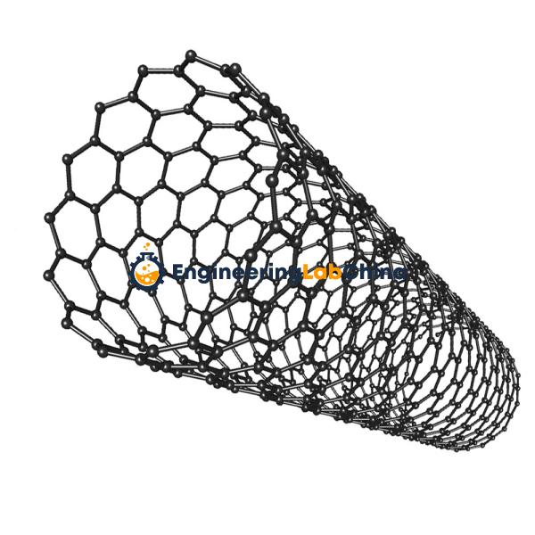 Carbon Nanotubes Suppliers in China