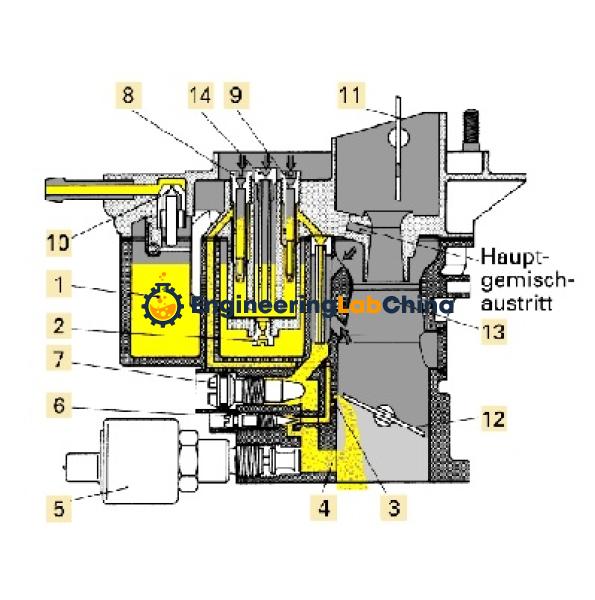 Carburetor Sectional Model