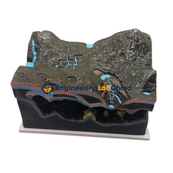 Model of Crash Jackie and Tranlation of Land Suppliers in China