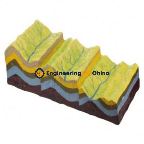 Model of Fold Structure Suppliers in China